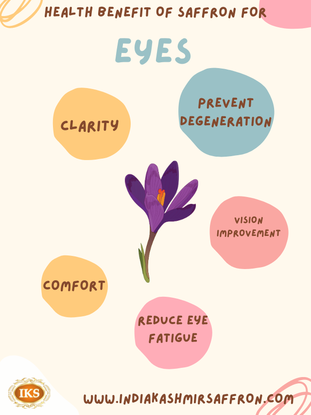 5 Reasons Why Saffron is Beneficial for Eye Health